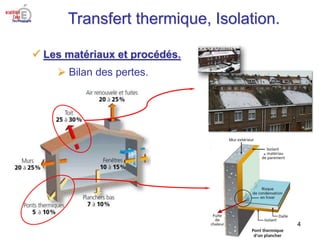 Transfert thermique, Isolation.
4
 Les matériaux et procédés.
 Bilan des pertes.
 