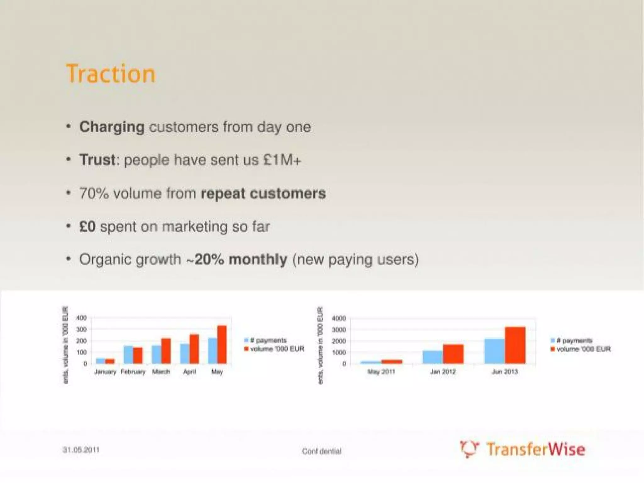 Transferwise: €56K VC investment turned into $3.5B. Transferwise's initial pitch deck