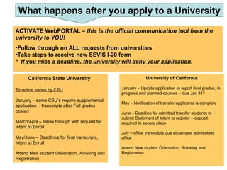 ACTIVATE WebPORTAL – this is the official communication tool from the
university to YOU!
•Follow through on ALL requests from universities
•Take steps to receive new SEVIS I-20 form
* If you miss a deadline, the university will deny your application.
University of California
January – Update application to report final grades, in
progress and planned courses – due Jan 31st
May – Notification of transfer applicants is complete
June – Deadline for admitted transfer students to
submit Statement of Intent to register – deposit
required to secure place
July – office transcripts due at campus admissions
office
Attend New student Orientation, Advising and
Registration
California State University
Time line varies by CSU
January – some CSU’s require supplemental
application – transcripts after Fall grades
posted
March/April – follow through with request for
Intent to Enroll
May/June – Deadlines for final transcripts,
Intent to Enroll
Attend New student Orientation, Advising and
Registration
What happens after you apply to a University
 