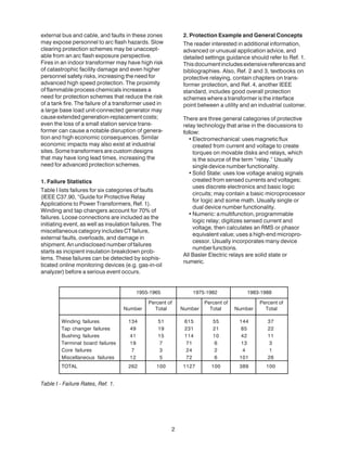 2
external bus and cable, and faults in these zones
may expose personnel to arc flash hazards. Slow
clearing protection schemes may be unaccept-
able from an arc flash exposure perspective.
Fires in an indoor transformer may have high risk
of catastrophic facility damage and even higher
personnel safety risks, increasing the need for
advanced high speed protection. The proximity
of flammable process chemicals increases a
need for protection schemes that reduce the risk
of a tank fire. The failure of a transformer used in
a large base load unit-connected generator may
causeextendedgeneration-replacementcosts;
even the loss of a small station service trans-
former can cause a notable disruption of genera-
tion and high economic consequences. Similar
economic impacts may also exist at industrial
sites. Some transformers are custom designs
that may have long lead times, increasing the
need for advanced protection schemes.
1. Failure Statistics
Table I lists failures for six categories of faults
(IEEE C37.90, “Guide for Protective Relay
Applications to Power Transformers, Ref. 1).
Winding and tap changers account for 70% of
failures. Loose connections are included as the
initiating event, as well as insulation failures. The
miscellaneous category includes CT failure,
external faults, overloads, and damage in
shipment. An undisclosed number of failures
starts as incipient insulation breakdown prob-
lems. These failures can be detected by sophis-
ticated online monitoring devices (e.g. gas-in-oil
analyzer) before a serious event occurs.
Table I - Failure Rates, Ref. 1.
1955-1965 1975-1982 1983-1988
Percent of Percent of Percent of
Number Total Number Total Number Total
Winding failures 134 51 615 55 144 37
Tap changer failures 49 19 231 21 85 22
Bushing failures 41 15 114 10 42 11
Terminal board failures 19 7 71 6 13 3
Core failures 7 3 24 2 4 1
Miscellaneous failures 12 5 72 6 101 26
TOTAL 262 100 1127 100 389 100
2. Protection Example and General Concepts
The reader interested in additional information,
advanced or unusual application advice, and
detailed settings guidance should refer to Ref. 1.
Thisdocumentincludesextensivereferencesand
bibliographies. Also, Ref. 2 and 3, textbooks on
protective relaying, contain chapters on trans-
former protection, and Ref. 4, another IEEE
standard, includes good overall protection
schemes where a transformer is the interface
point between a utility and an industrial customer.
There are three general categories of protective
relay technology that arise in the discussions to
follow:
•Electromechanical:usesmagneticflux
created from current and voltage to create
torques on movable disks and relays, which
is the source of the term “relay.” Usually
single device number functionality.
•Solid State: uses low voltage analog signals
created from sensed currents and voltages;
uses discrete electronics and basic logic
circuits; may contain a basic microprocessor
for logic and some math. Usually single or
dual device number functionality.
•Numeric:amultifunction,programmable
logic relay; digitizes sensed current and
voltage, then calculates an RMS or phasor
equivalent value; uses a high-end micropro-
cessor. Usually incorporates many device
numberfunctions.
All Basler Electric relays are solid state or
numeric.
 