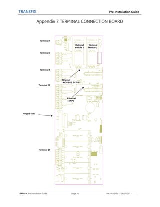 Kv Transfix Ramp Transfix | PDF
