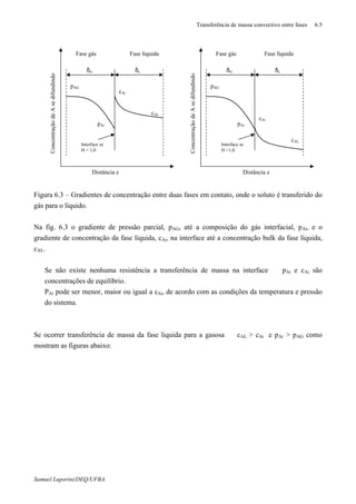 Transferência de massa convectivo entre fases 6.5
Samuel Luporini/DEQ/UFBA
Figura 6.3 – Gradientes de concentração entre duas fases em contato, onde o soluto é transferido do
gás para o líquido.
Na fig. 6.3 o gradiente de pressão parcial, pAG, até a composição do gás interfacial, pAi, e o
gradiente de concentração da fase líquida, cAi, na interface até a concentração bulk da fase líquida,
cAL.
⇒ Se não existe nenhuma resistência a transferência de massa na interface ⇒ pAi e cAi são
concentrações de equilíbrio.
⇒ PAi pode ser menor, maior ou igual a cAi, de acordo com as condições da temperatura e pressão
do sistema.
Se ocorrer transferência de massa da fase liquida para a gasosa ⇒ cAL > cAi e pAi > pAG como
mostram as figuras abaixo:
pAG
pAi
cAi
cAL
δG δL
Distância z
ConcentraçãodeAsedifundindo
Interface se
H < 1,0
pAG
pAi
cAi
cAL
δG δL
Distância z
ConcentraçãodeAsedifundindo
Interface se
H =1,0
Fase gás Fase líquida Fase líquidaFase gás
 