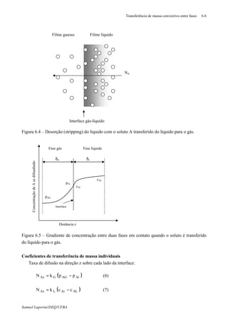 Transferência de massa convectivo entre fases 6.6
Samuel Luporini/DEQ/UFBA
Figura 6.4 – Desorção (stripping) do liquido com o soluto A transferido do líquido para o gás.
Figura 6.5 – Gradiente de concentração entre duas fases em contato quando o soluto é transferido
do líquido para o gás.
Coeficientes de transferência de massa individuais
⇒ Taxa de difusão na direção z sobre cada lado da interface:
( )AiAGGAz ppkN −= (6)
( )ALAiLAz cckN −= (7)
pAG
pAi
cAi
cAL
δG δL
Distância z
ConcentraçãodeAsedifundindo
Interface
Fase gás Fase líquida
Interface gás-líquido
NA
Filme gasoso Filme líquido
 