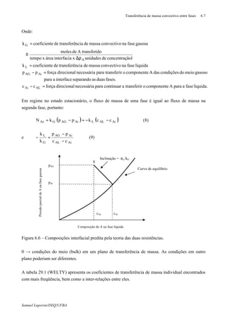 Transferência de massa convectivo entre fases 6.7
Samuel Luporini/DEQ/UFBA
Onde:
líquida.faseaparaAcomponenteortransferiacontinuarparanecessáriadirecionalforçacc
fases.duasasseparandointerfaceapara
gasosomeiodocondiçõesdasAcomponenteortransferiparanecessáriadirecionalforçapp
líquidafasenaconvectivomassadenciatransferêdeecoeficientk
ãolconcentraçdeunidadesxinterfaciaáreaxtempo
idoA transferdemoles
gasosafasenaconvectivomassadenciatransferêdeecoeficientk
ALAi
AiAG
L
A
G
=−
=−
=






ρ∆
≡
=
Em regime no estado estacionário, o fluxo de massa de uma fase é igual ao fluxo de massa na
segunda fase, portanto:
( ) ( )AiALLAiAGGAz cckppkN −−=−= (8)
e
AiAL
AiAG
G
L
cc
pp
k
k
−
−
=− (9)
Figura 6.6 – Composições interfacial predita pela teoria das duas resistências.
0 → condições do meio (bulk) em um plano de transferência de massa. As condições em outro
plano poderiam ser diferentes.
A tabela 29.1 (WELTY) apresenta os coeficientes de transferência de massa individual encontrados
com mais freqüência, bem como a inter-relações entre eles.
0
Inclinação = -kL/kG
Curva de equilíbrio
pAG
pAi
cAL cAi
PressãoparcialdeAnafasegasosa
Composição de A na fase líquida
 