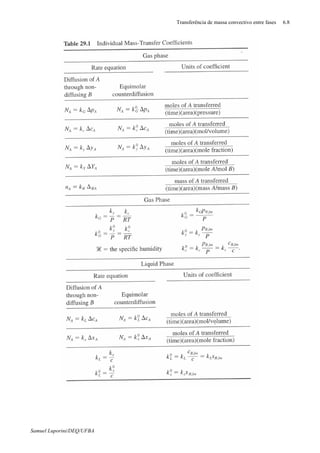 Transferência de massa convectivo entre fases 6.8
Samuel Luporini/DEQ/UFBA
 