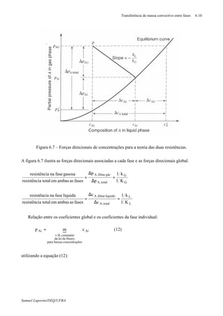 Transferência de massa convectivo entre fases 6.10
Samuel Luporini/DEQ/UFBA
Figura 6.7 – Forças direcionais de concentrações para a teoria das duas resistências.
A figura 6.7 ilustra as forças direcionais associadas a cada fase e as forças direcionais global.
G
G
total,A
gásfilme,A
K1
k1
p
p
fasesasambasemtotalaresistênci
gasosafasenaaresistênci
=
∆
∆
=
L
L
total,A
líquidofilme,A
K1
k1
c
c
fasesasambasemtotalaresistênci
líquidafasenaaresistênci
=
∆
∆
=
⇒ Relação entre os coeficientes global e os coeficientes da fase individual:
{ Ai
õesconcentraçbaixaspara
Henrydeleida
constanteH,
Ai cmp
=
= (12)
utilizando a equação (12):
 
