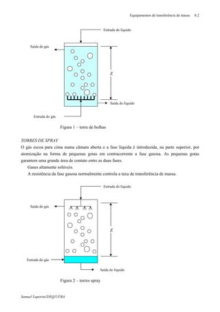 Equipamentos de transferência de massa 8.2
Samuel Luporini/DEQ/UFBA
Figura 1 – torre de bolhas
TORRES DE SPRAY
O gás escoa para cima numa câmara aberta e a fase líquida é introduzida, na parte superior, por
atomização na forma de pequenas gotas em contracorrente a fase gasosa. As pequenas gotas
garantem uma grande área de contato entre as duas fases.
⇒ Gases altamente solúveis.
⇒ A resistência da fase gasosa normalmente controla a taxa de transferência de massa.
Figura 2 – torres spray
Saída do líquido
Entrada do líquido
Entrada do gás
Saída do gás
Z
Saída do líquido
Entrada do líquido
Entrada do gás
Saída do gás
Z
 