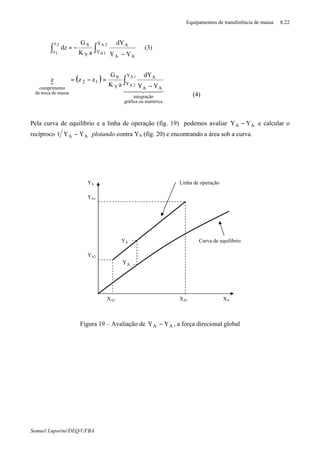 Equipamentos de transferência de massa 8.22
Samuel Luporini/DEQ/UFBA
∫∫ ∗
−
−=
2A
1A
2
1
Y
Y
AA
A
Y
Sz
z
YY
dY
aK
G
dz (3)
(4)
Pela curva de equilíbrio e a linha de operação (fig. 19) podemos avaliar ∗
− AA YY e calcular o
recíproco ∗
− AA YY1 plotando contra YA (fig. 20) e encontrando a área sob a curva.
Figura 19 – Avaliação de ∗
− AA YY , a força direcional global
YA
YA1
YA2
XA2 XA1 XA
Linha de operação
Curva de equilíbrioYA
∗
AY
{ ( )
44 344 21
numéricaougráfica
integração
Y
Y
AA
A
Y
S
12
massadetrocade
ocompriment
1A
2A YY
dY
aK
G
zzz ∫ ∗
−
=−=
 