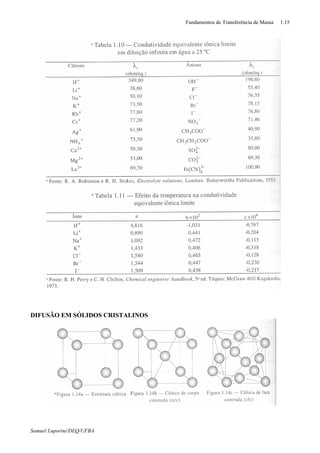 Fundamentos de Transferência de Massa 1.15
Samuel Luporini/DEQ/UFBA
DIFUSÃO EM SÓLIDOS CRISTALINOS
 