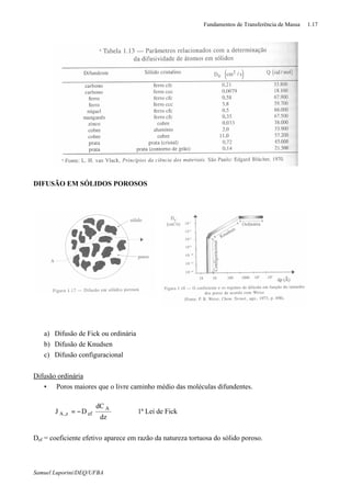 Fundamentos de Transferência de Massa 1.17
Samuel Luporini/DEQ/UFBA
DIFUSÃO EM SÓLIDOS POROSOS
a) Difusão de Fick ou ordinária
b) Difusão de Knudsen
c) Difusão configuracional
Difusão ordinária
• Poros maiores que o livre caminho médio das moléculas difundentes.
dz
dC
DJ
A
efz,A −= 1ª Lei de Fick
Def = coeficiente efetivo aparece em razão da natureza tortuosa do sólido poroso.
 