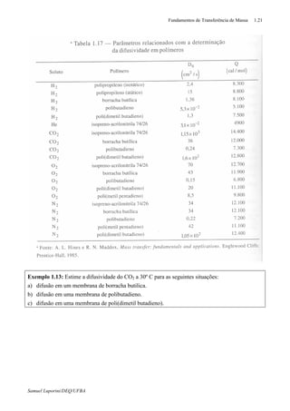 Fundamentos de Transferência de Massa 1.21
Samuel Luporini/DEQ/UFBA
Exemplo 1.13: Estime a difusividade do CO2 a 30º C para as seguintes situações:
a) difusão em um membrana de borracha butilica.
b) difusão em uma membrana de polibutadieno.
c) difusão em uma membrana de poli(dimetil butadieno).
 