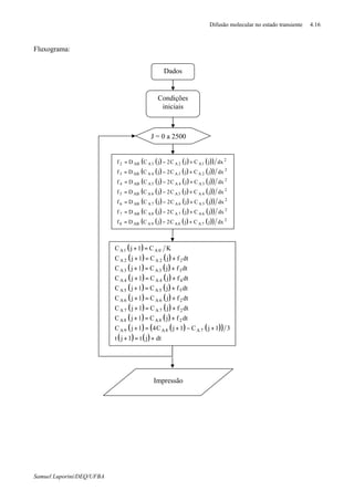 Difusão molecular no estado transiente 4.16
Samuel Luporini/DEQ/UFBA
Fluxograma:
Dados
Condições
iniciais
J = 0 a 2500
( ) ( ) ( )( )
( ) ( ) ( )( )
( ) ( ) ( )( )
( ) ( ) ( )( )
( ) ( ) ( )( )
( ) ( ) ( )( )
( ) ( ) ( )( ) 2
7A8A9AAB8
2
6A7A8AAB7
2
5A6A7AAB6
2
4A5A6AAB5
2
3A4A5AAB4
2
2A3A4AAB3
2
1A2A3AAB2
dxjCjC2jCDf
dxjCjC2jCDf
dxjCjC2jCDf
dxjCjC2jCDf
dxjCjC2jCDf
dxjCjC2jCDf
dxjCjC2jCDf
+−=
+−=
+−=
+−=
+−=
+−=
+−=
( )
( ) ( )
( ) ( )
( ) ( )
( ) ( )
( ) ( )
( ) ( )
( ) ( )
( ) ( ) ( )( )
( ) ( ) dtjt1jt
31jC1jC41jC
dtfjC1jC
dtfjC1jC
dtfjC1jC
dtfjC1jC
dtfjC1jC
dtfjC1jC
dtfjC1jC
KC1jC
7A8A9A
28A8A
27A7A
26A6A
55A5A
44A4A
33A3A
22A2A
0A1A
+=+
+−+=+
+=+
+=+
+=+
+=+
+=+
+=+
+=+
=+
Impressão
 