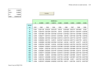 Difusão molecular no estado transiente 4.20
Samuel Luporini/DEQ/UFBA
dx = 0.00050
CA0 = 0.00600
K = 1.50000
DAB = 1.00000E-09
distância x
0 0.0005 0.001 0.0015 0.002 0.0025 0.003 0.0035 0.004
tempo
(s) CA1 CA2 CA3 CA4 CA5 CA6 CA7 CA8 CA9
0 0.001 0.001125 0.00125 0.001375 0.0015 0.001625 0.00175 0.001825 0.002
50 0.004 0.001616 0.001294 0.001378 0.0015 0.001624 0.001741 0.001816 0.00184
100 0.004 0.001965 0.001394 0.001392 0.001501 0.001622 0.001733 0.001806 0.00183
150 0.004 0.002217 0.001514 0.001421 0.001505 0.00162 0.001726 0.001796 0.00182
200 0.004 0.002406 0.001635 0.001462 0.001514 0.001619 0.001719 0.001787 0.00181
250 0.004 0.002553 0.001751 0.00151 0.001527 0.001618 0.001713 0.001778 0.0018
300 0.004 0.002669 0.001859 0.001564 0.001544 0.00162 0.001707 0.00177 0.00179
350 0.004 0.002764 0.001957 0.00162 0.001565 0.001623 0.001703 0.001761 0.001781
400 0.004 0.002843 0.002047 0.001676 0.001589 0.001628 0.001699 0.001754 0.001772
450 0.004 0.00291 0.002128 0.001732 0.001615 0.001635 0.001696 0.001747 0.001764
500 0.004 0.002967 0.002202 0.001787 0.001643 0.001644 0.001695 0.00174 0.001756
550 0.004 0.003017 0.002269 0.001841 0.001673 0.001655 0.001694 0.001735 0.001748
600 0.004 0.003061 0.00233 0.001892 0.001703 0.001667 0.001695 0.00173 0.001741
650 0.004 0.003101 0.002386 0.001941 0.001734 0.001681 0.001697 0.001725 0.001735
700 0.004 0.003136 0.002438 0.001987 0.001765 0.001695 0.0017 0.001722 0.001729
750 0.004 0.003167 0.002485 0.002032 0.001795 0.00171 0.001704 0.00172 0.001725
 