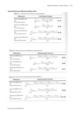 Difusão molecular no estado transiente 4.24
Samuel Luporini/DEQ/UFBA
Aproximações por diferenças finitas úteis:
 
