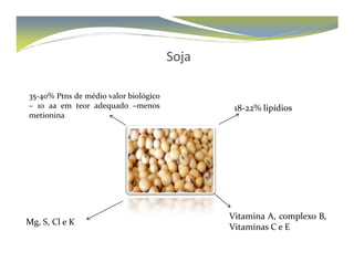 Soja 
35-40% Ptns de médio valor biológico 
– 10 aa em teor adequado –menos 
metionina 
18-22% lipídios 
Vitamina A, complexo B, 
Mg, S, Cl e K Vitaminas C e E 
 