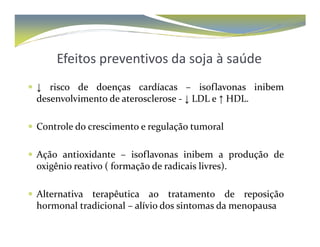 Efeitos preventivos da soja à saúde 
 ↓ risco de doenças cardíacas – isoflavonas inibem 
desenvolvimento de aterosclerose - ↓ LDL e ↑ HDL. 
 Controle do crescimento ee rreegguullaaççããoo ttuummoorraall 
 Ação antioxidante – isoflavonas inibem a produção de 
oxigênio reativo ( formação de radicais livres). 
 Alternativa terapêutica ao tratamento de reposição 
hormonal tradicional – alívio dos sintomas da menopausa 
 