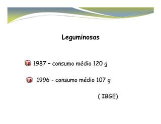 Leguminosas 
1987 – ccoonnssuummoo mmééddiioo 112200 gg 
1996 - consumo médio 107 g 
( IBGE) 
 