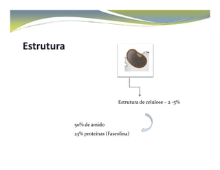 Estrutura 
Estrutura de celulose – 2 -5% 
50% de amido 
23% proteínas (Faseolina) 
 