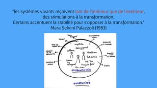 "les systèmes vivants reçoivent tant de l’intérieur que de l’extérieur, 
des stimulations à la transformation. 
Certains accentuent la stabilité pour s’opposer à la transformation."
Mara Selvini Palazzoli (1983)
 