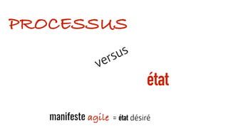 PROCESSUS
= état désirémanifeste agile
état
versus
 