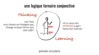 Thinking
Learning
une logique ternaire conjonctive
pensée circulaire
«Si tu veux voir,  
APPREND à agir»
Heinz Von Foerster
Lao-Tseu 
«Les choses ne changent pas,
change ta façon de les voir,
cela sufﬁt."
 