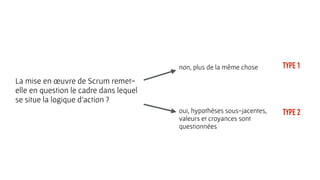 La mise en œuvre de Scrum remet-
elle en question le cadre dans lequel
se situe la logique d’action ?
TYPE 1non, plus de la même chose
TYPE 2oui, hypothèses sous-jacentes,
valeurs et croyances sont
questionnées
 