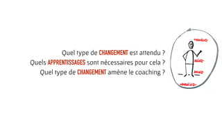 Quel type de CHANGEMENT est attendu ?
Quels APPRENTISSAGES sont nécessaires pour cela ?
Quel type de CHANGEMENT amène le coaching ?
 
