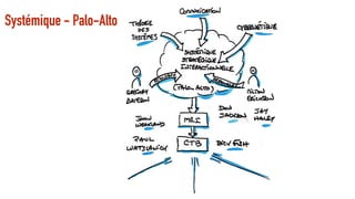 Systémique - Palo-Alto
 