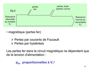 14
• magnétique (pertes fer)
 Pertes par courants de Foucault
 Pertes par hystérésis
Les pertes fer dans le circuit magnétique ne dépendent que
de la tension d'alimentation :
pfer proportionnelles à V1²
Puissance
absorbée
au primaire
P1
Puissance
fournie au
secondaire
P2
pertes Joule
(pertes cuivre)
pertes
Fer
Fig. 6
 