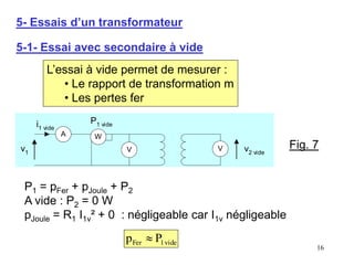 16
5- Essais d’un transformateur
5-1- Essai avec secondaire à vide
Fig. 7
L’essai à vide permet de mesurer :
• Le rapport de transformation m
• Les pertes fer
W
V
A
V
v1 v2 vide
i1 vide
P1 vide
P1 = pFer + pJoule + P2
A vide : P2 = 0 W
pJoule = R1 I1v² + 0 : négligeable car I1v négligeable
vide
1
Fer P
p 
 