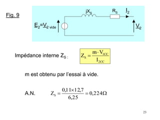 23
Impédance interne ZS :
CC
2
CC
1
S
I
V
m
Z


RS
jXS
V2
I2
E2=V2 vide
Fig. 9
m est obtenu par l’essai à vide.
A.N. 


 224
,
0
25
,
6
7
,
12
11
,
0
ZS
 