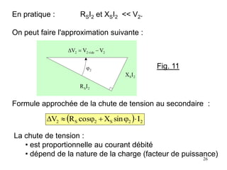 26
Formule approchée de la chute de tension au secondaire :
  2
2
S
2
S
2 I
sin
X
cos
R
V 





En pratique : RSI2 et XSI2 << V2.
On peut faire l'approximation suivante :
La chute de tension :
• est proportionnelle au courant débité
• dépend de la nature de la charge (facteur de puissance)
Fig. 11
2
SI
X
2
SI
R
2
vide
2
2 V
V
V 


2

 