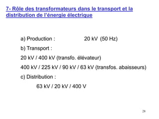 28
7- Rôle des transformateurs dans le transport et la
distribution de l’énergie électrique
a) Production : 20 kV (50 Hz)
b) Transport :
20 kV / 400 kV (transfo. élévateur)
400 kV / 225 kV / 90 kV / 63 kV (transfos. abaisseurs)
c) Distribution :
63 kV / 20 kV / 400 V
 