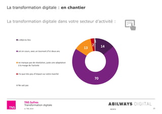 © TNS 2014 48UN76
Transformation digitale
La transformation digitale : en chantier
10
La transformation digitale dans votre secteur d’activité :
14
70
13
2
1a déjà eu lieu
est en cours, avec un tournant d’ici deux ans 
ne marque pas de révolution, juste une adaptation 
à la marge de l’activité
n’a que très peu d’impact sur votre marché
Ne sait pas
 