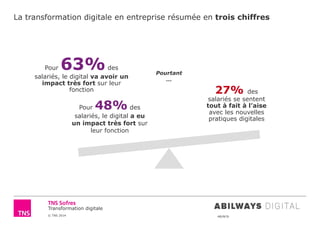 © TNS 2014 48UN76
Transformation digitale
La transformation digitale en entreprise résumée en trois chiffres
Pour 48% des
salariés, le digital a eu
un impact très fort sur
leur fonction
Pour 63%des
salariés, le digital va avoir un
impact très fort sur leur
fonction 27% des
salariés se sentent
tout à fait à l’aise
avec les nouvelles
pratiques digitales
Pourtant
…
 
