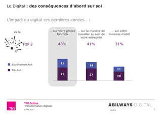 © TNS 2014 48UN76
Transformation digitale
20
11
Le Digital : des conséquences d’abord sur soi
5
L’impact du digital ces dernières années… :
29
19
… sur votre propre
fonction
… sur la manière de
travailler au sein de
votre entreprise
… sur votre
business model
TOP 2 48%
Extrêmement fort
Très fort
27
14
41% 31%
En %
 