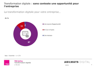© TNS 2014 48UN76
Transformation digitale
Transformation digitale : sans conteste une opportunité pour
l’entreprise
9
Base : Ensemble – n = 273
La transformation digitale pour votre entreprise…
87
11 2
Une source d’opportunité
Ni l’un ni l’autre
Une menace
En %
 