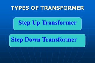TYPES OF TRANSFORMER

  Step Up Transformer

Step Down Transformer
 