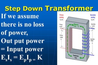 Step Down Transformer
If we assume
there is no loss
of power,
Out put power
= Input power
EsIs = EpIp = K
 