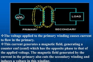 The voltage applied to the primary winding causes current
to flow in the primary.
This current generates a magnetic field, generating a
counter emf (cemf) which has the opposite phase to that of
the applied voltage. The magnetic field generated by the
current in the primary also cuts the secondary winding and
induces a voltage in this winding.
 