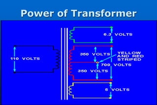 Power of Transformer
 