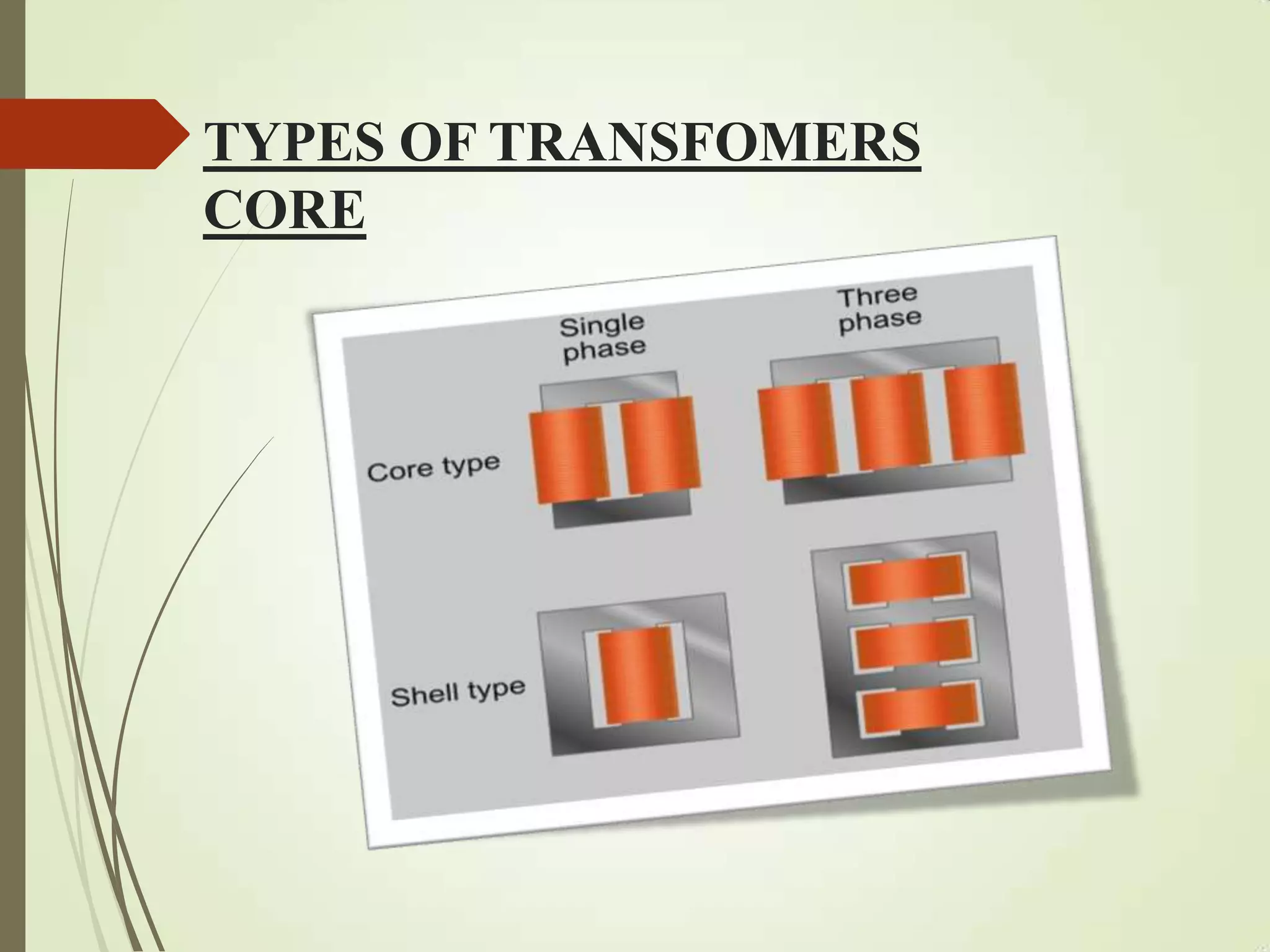 TYPES OF TRANSFOMERS
CORE
 