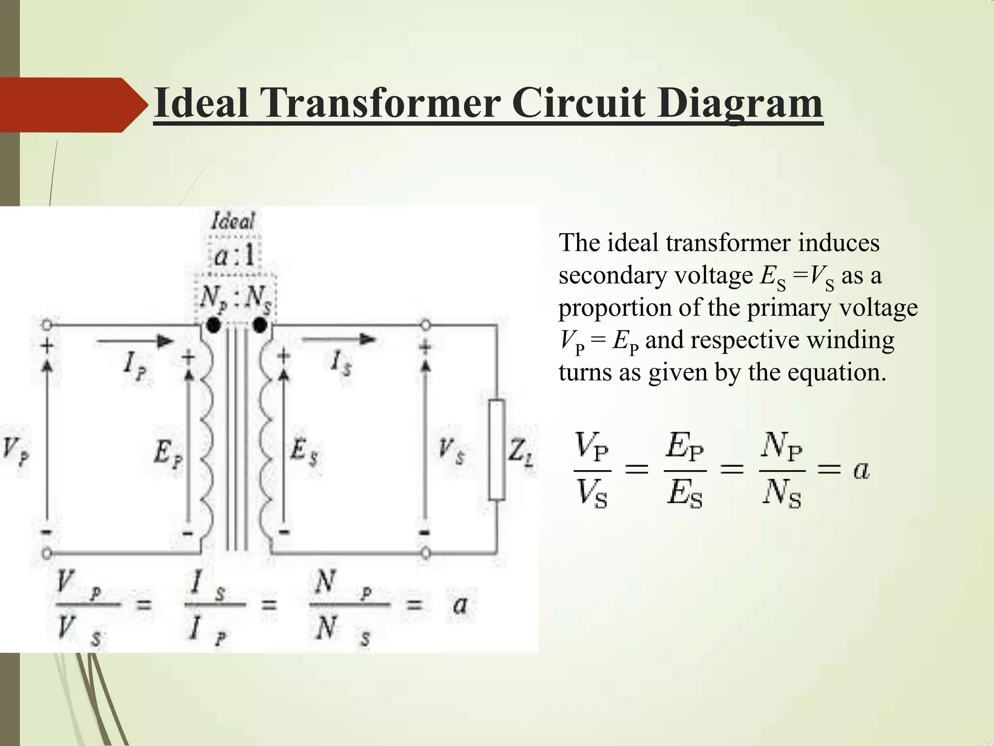 Ideal Transformer Circuit Diagram
The ideal transformer induces
secondary voltage ES =VS as a
proportion of the primary voltage
VP = EP and respective winding
turns as given by the equation.
 