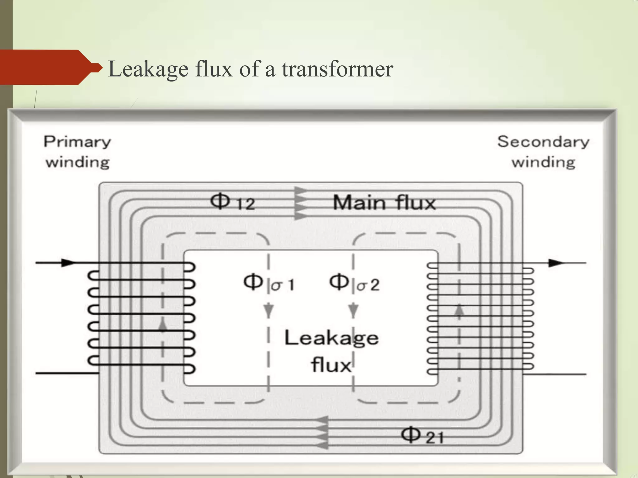 Leakage flux of a transformer
 