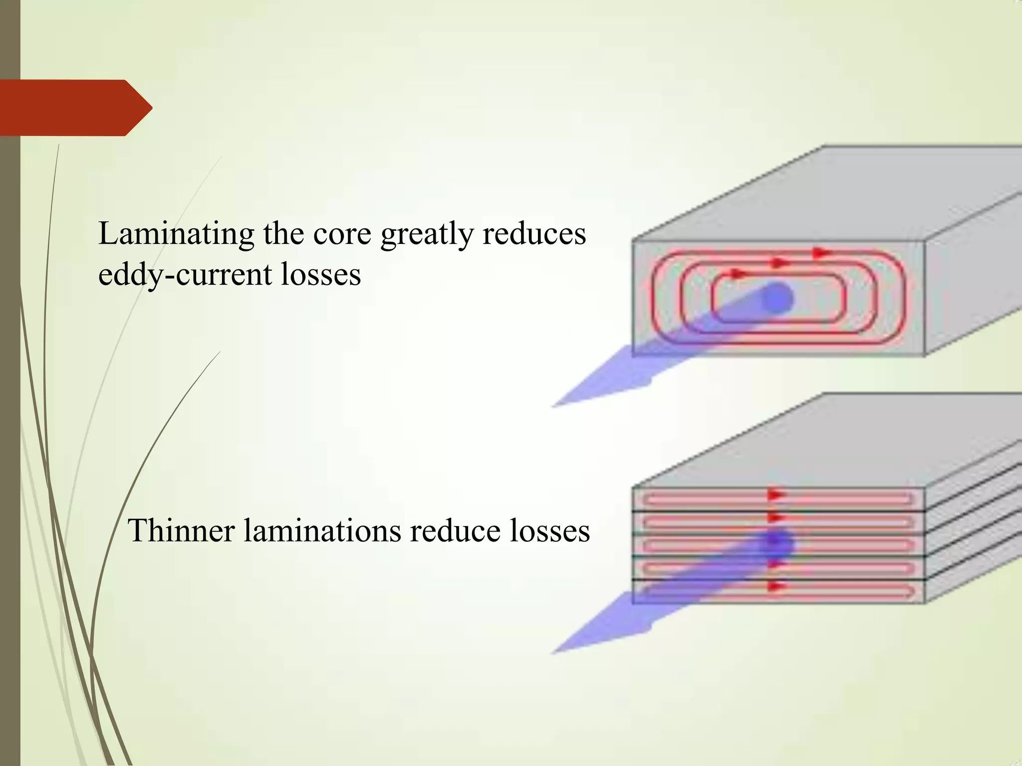 Thinner laminations reduce losses
Laminating the core greatly reduces
eddy-current losses
 