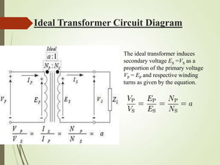 Ideal Transformer Circuit Diagram
The ideal transformer induces
secondary voltage ES =VS as a
proportion of the primary vo...