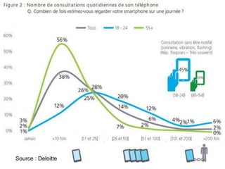 www.15marches.fr
@15marches
#LDTRA
stephane@15marches.fr
La transformation numérique
Source : Deloitte
 