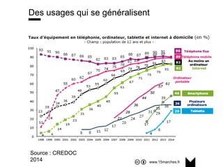 www.15marches.fr
Source : CREDOC
2014
Des usages qui se généralisent
 