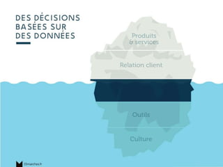 www.15marches.fr
@15marches
#LDTRA
stephane@15marches.fr
 
