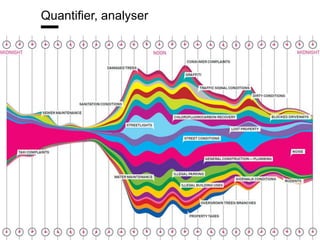 www.15marches.fr
@15marches
#LDTRA
stephane@15marches.fr
Quantifier, analyser
 